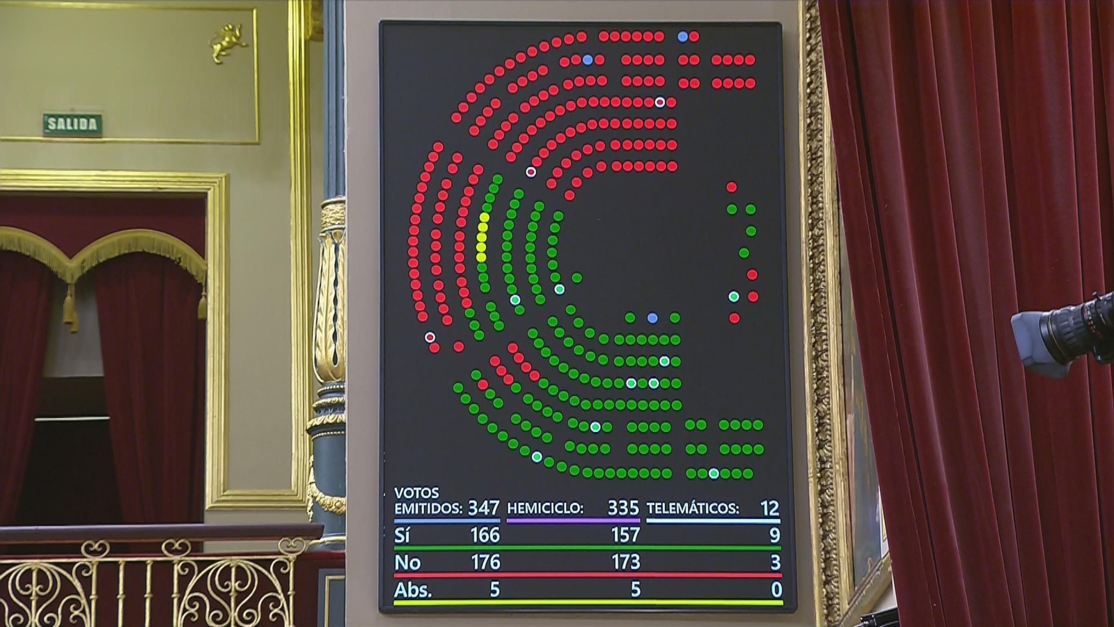 J020 CONGRESO VOTACION SENDA GASTO frame 1162
