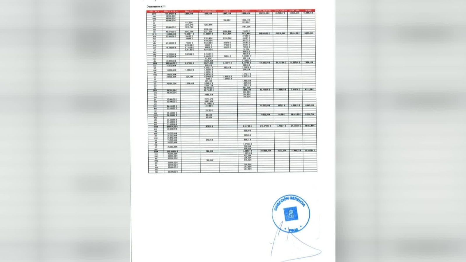 web las facturas del psoe web las facturas del psoe