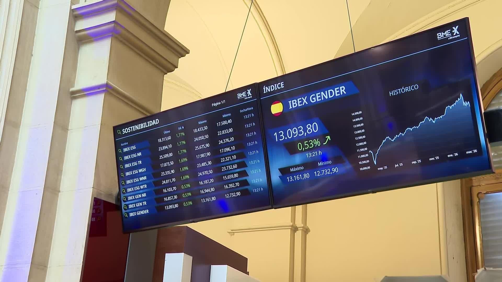 L056-MADRID RECURSOS BOLSA HOY