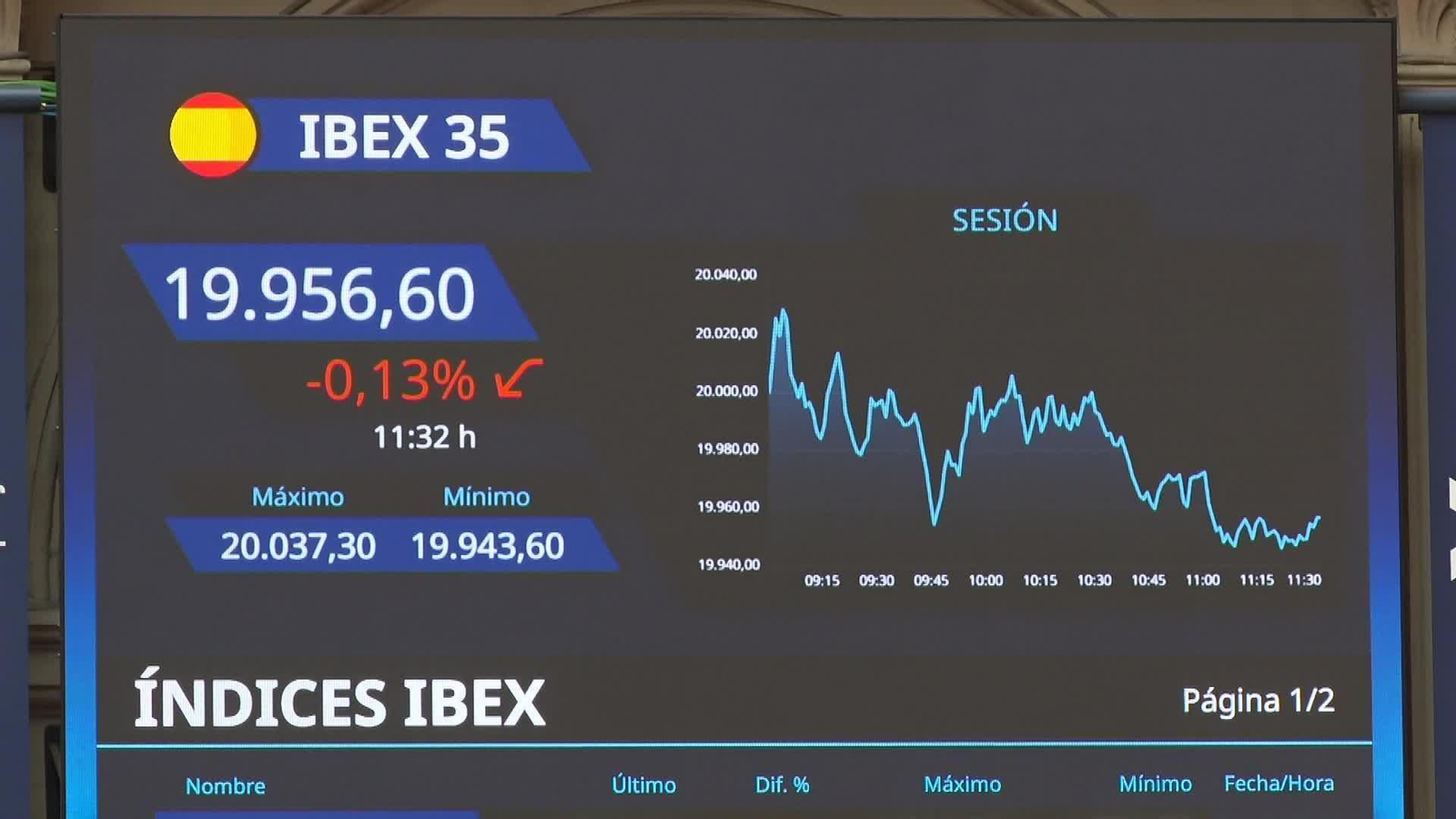 M019-MADRID RECURSOS BOLSA