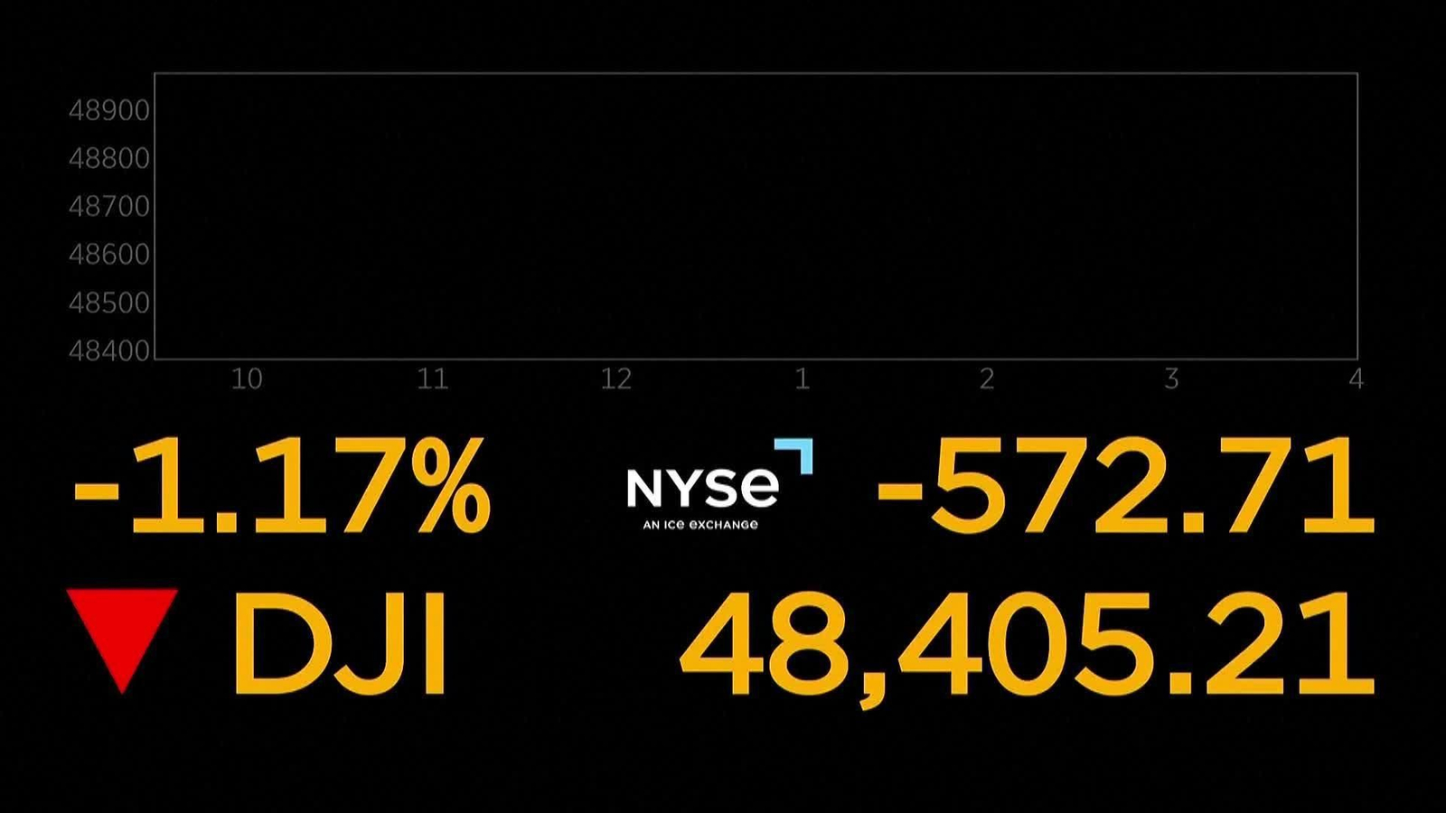 va apertura wall street