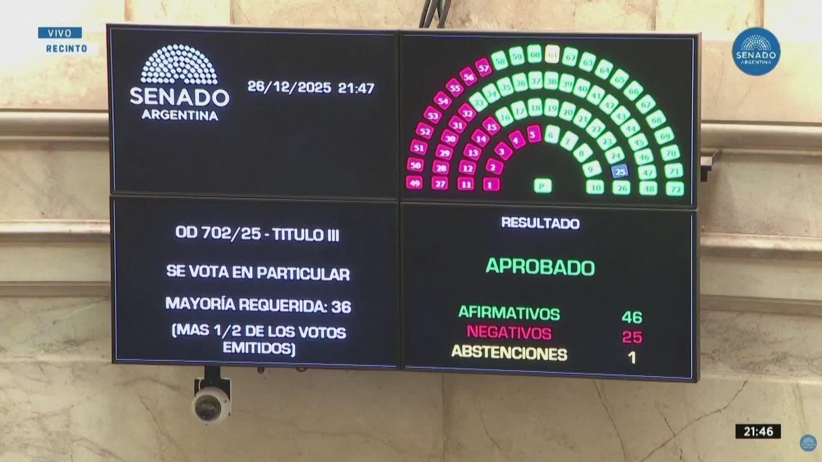 va argentina presupuestos