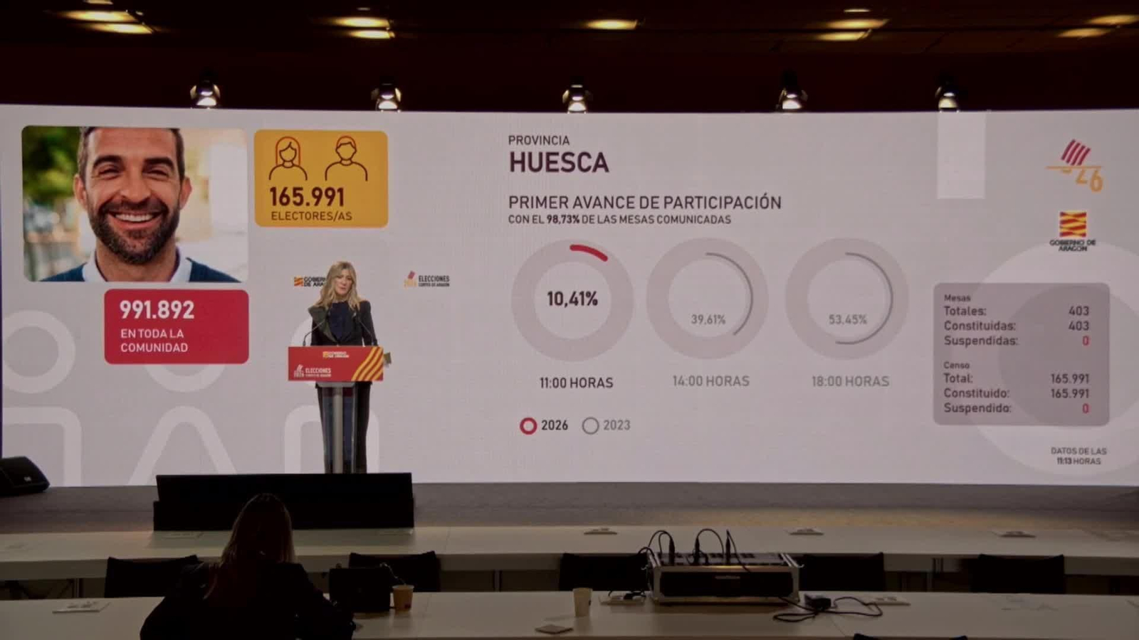 va primer dato participacion