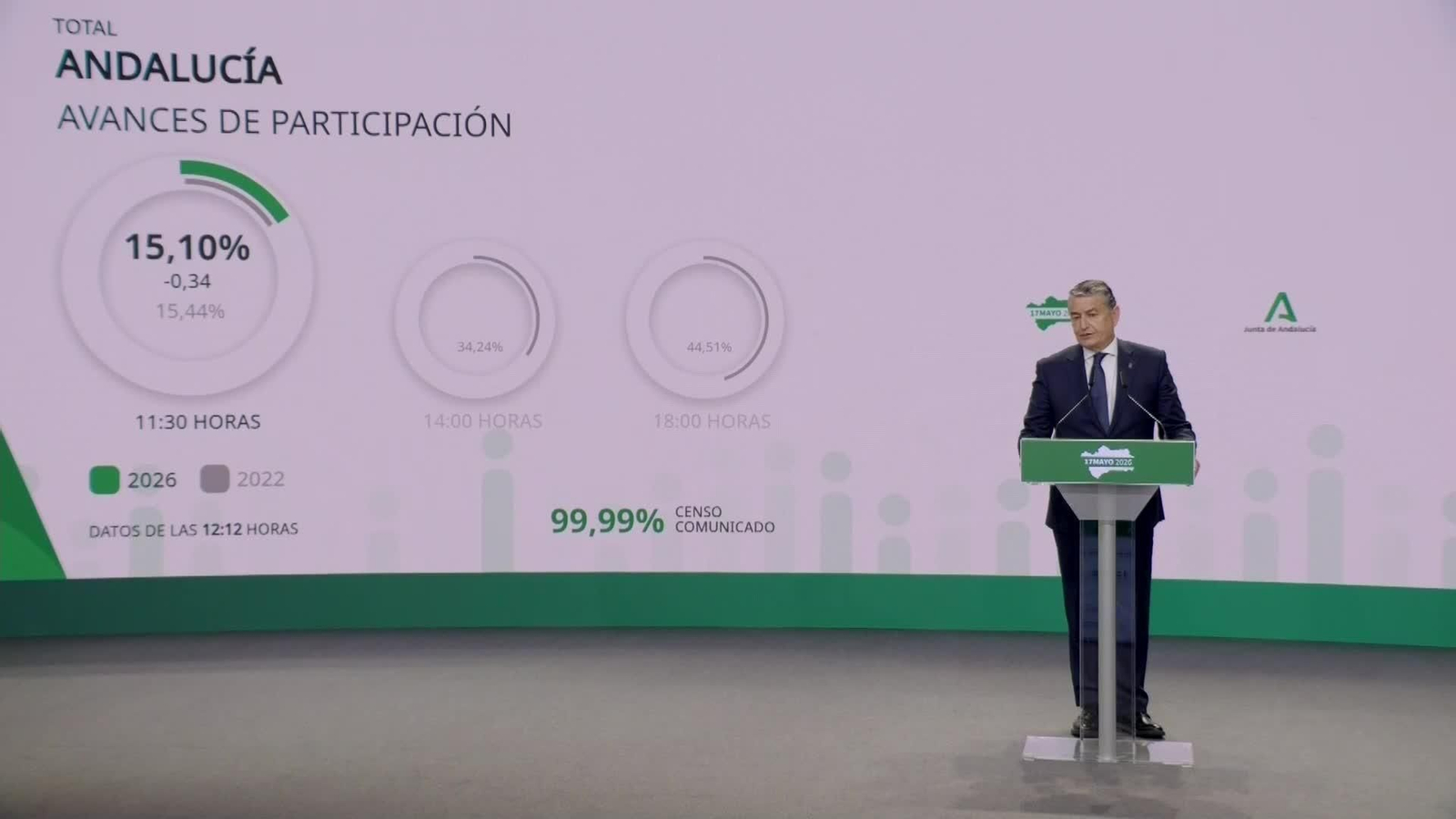 va participacion a las 11