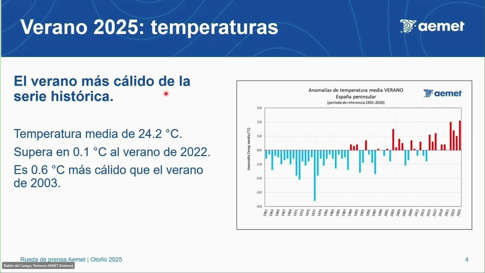 M030-MADRID BALANCE AEMET Y PREVISION OTOÑO