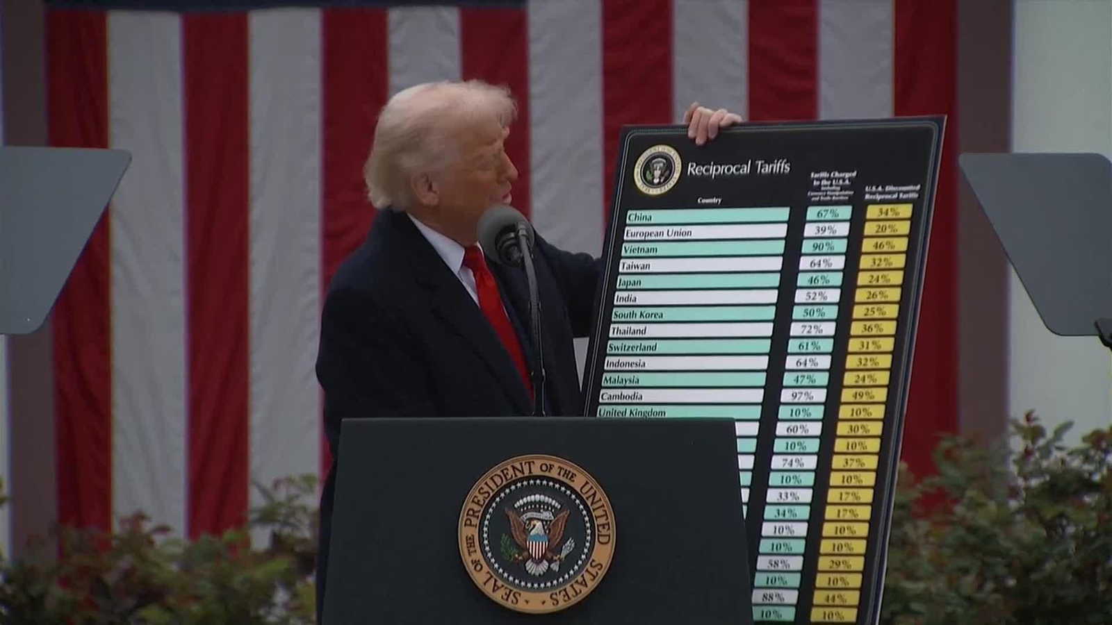 web bajada pantalones trump aranceles