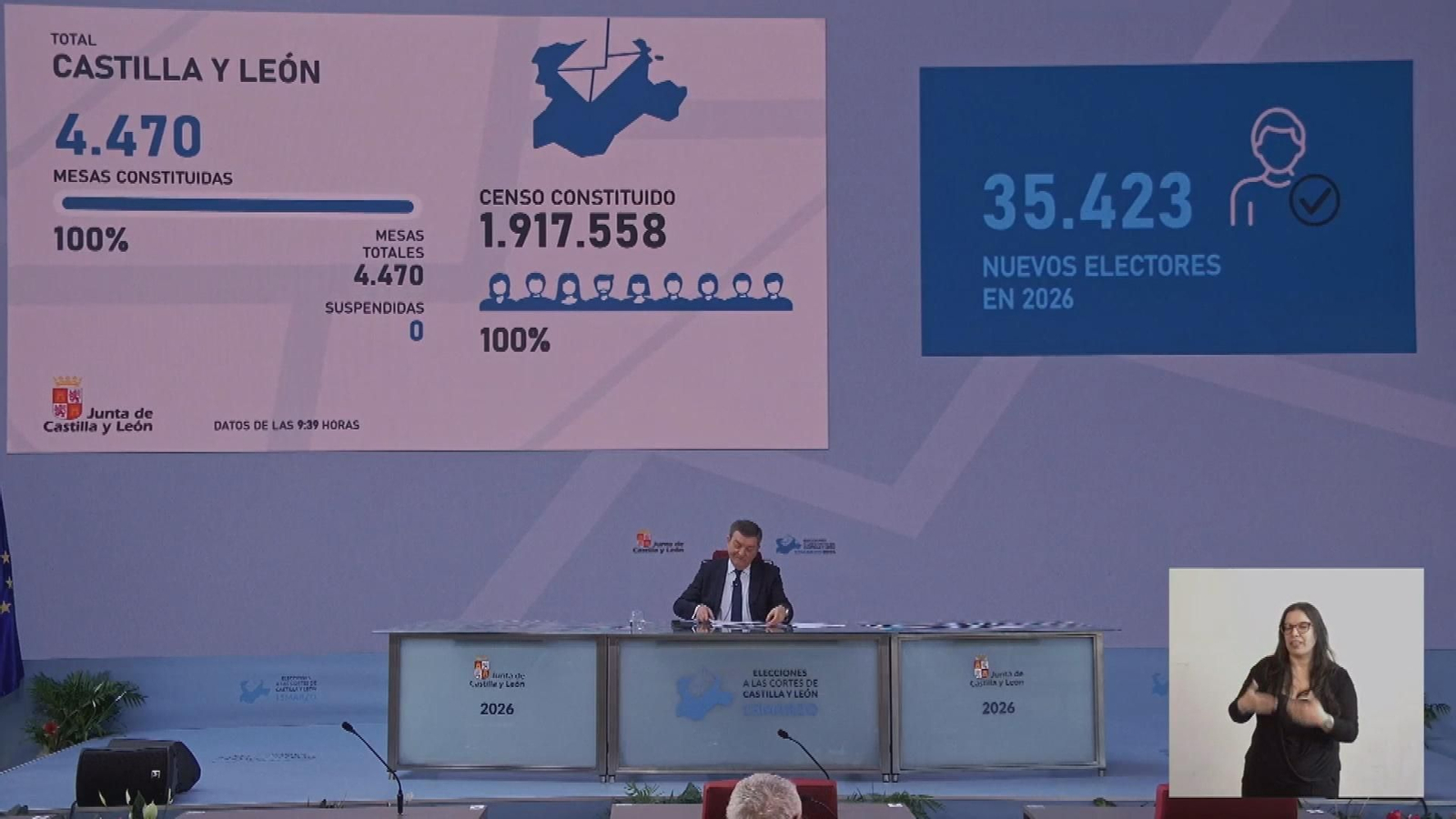 Arrancan las elecciones en Castilla y León con la constitución de las 4.470 mesas electorales